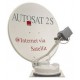 Internet Satellite Dish Systems